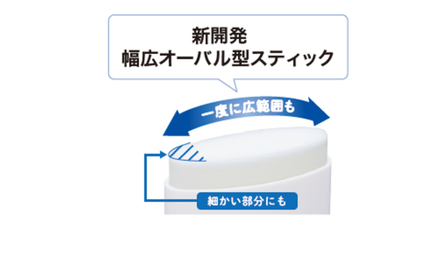 サンカット®から「プロテクトUV スティック」が登場の画像