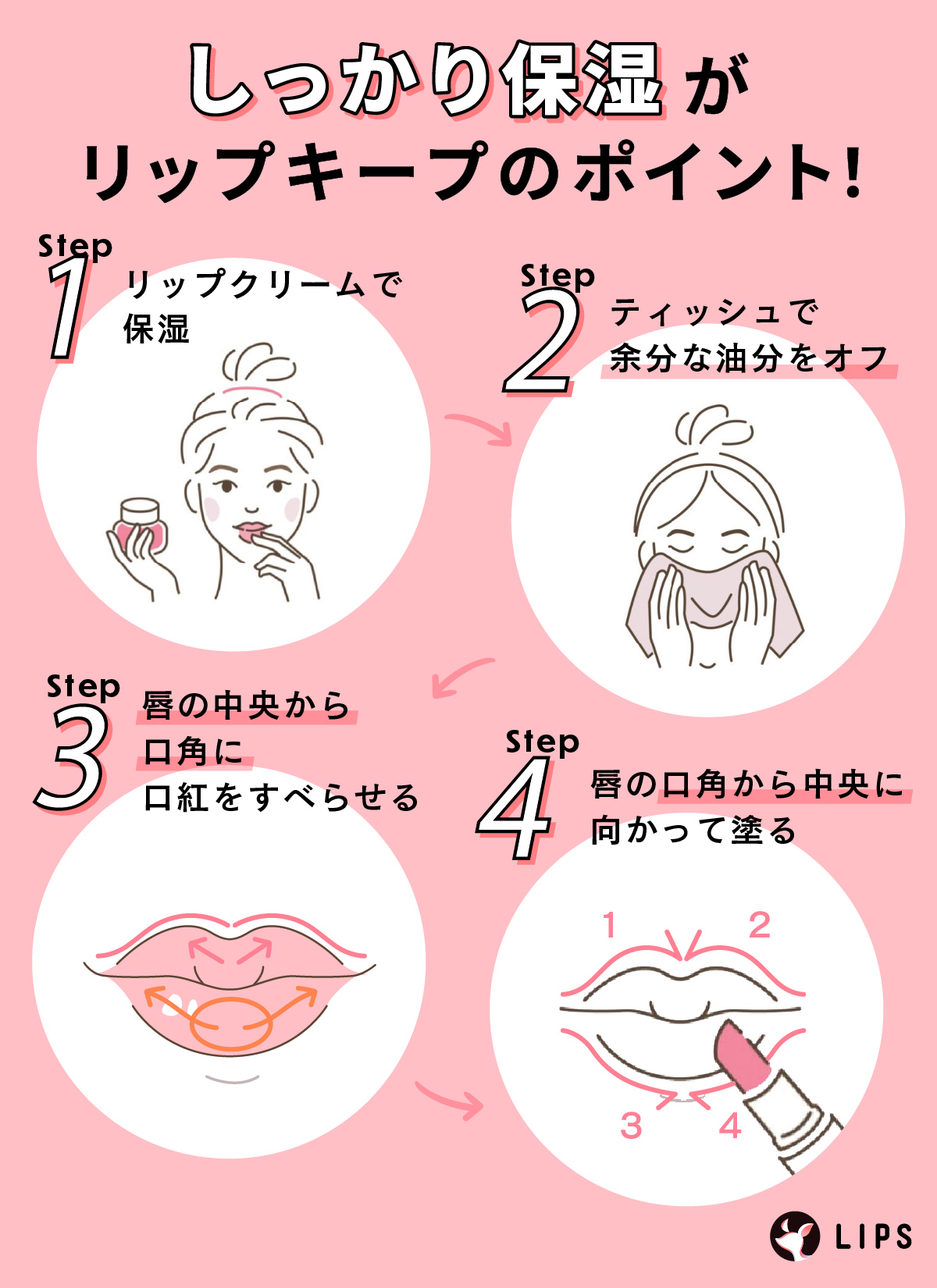 しっかり保湿がリップキープのポイント！リップクリームで保湿してティッシュで余分な油分をオフ。唇の中央から口角に口紅をすべらせ唇の口角から中央に向かって塗る。