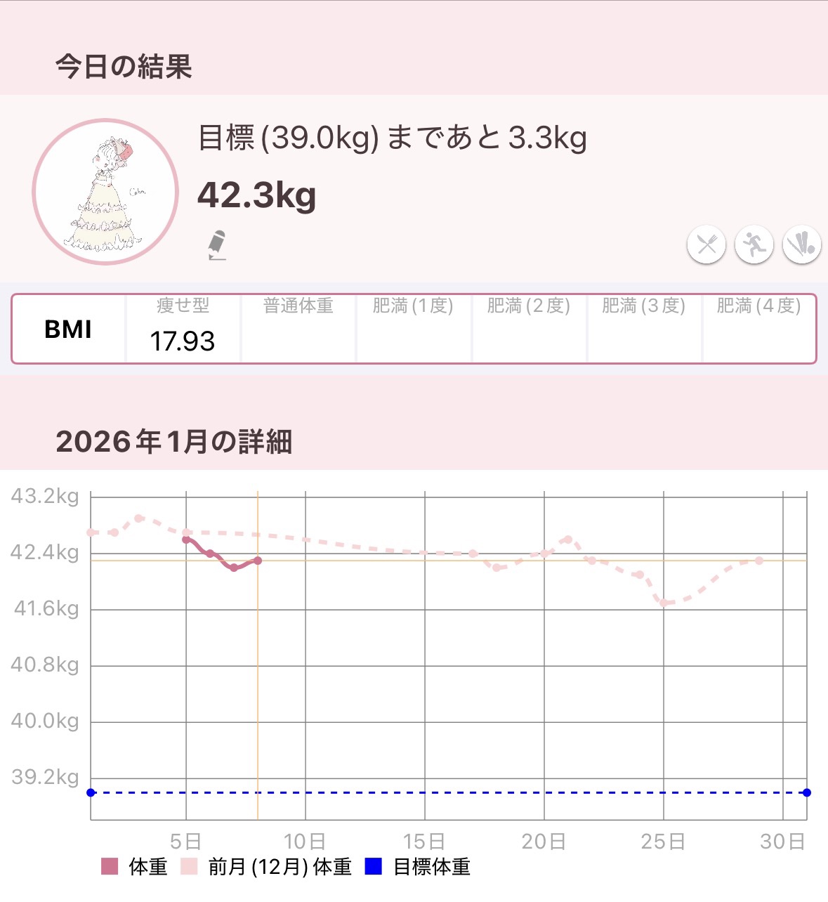 体重記録✍️💕


#朝のメイク前ルーティン #ダイエット #垢抜け