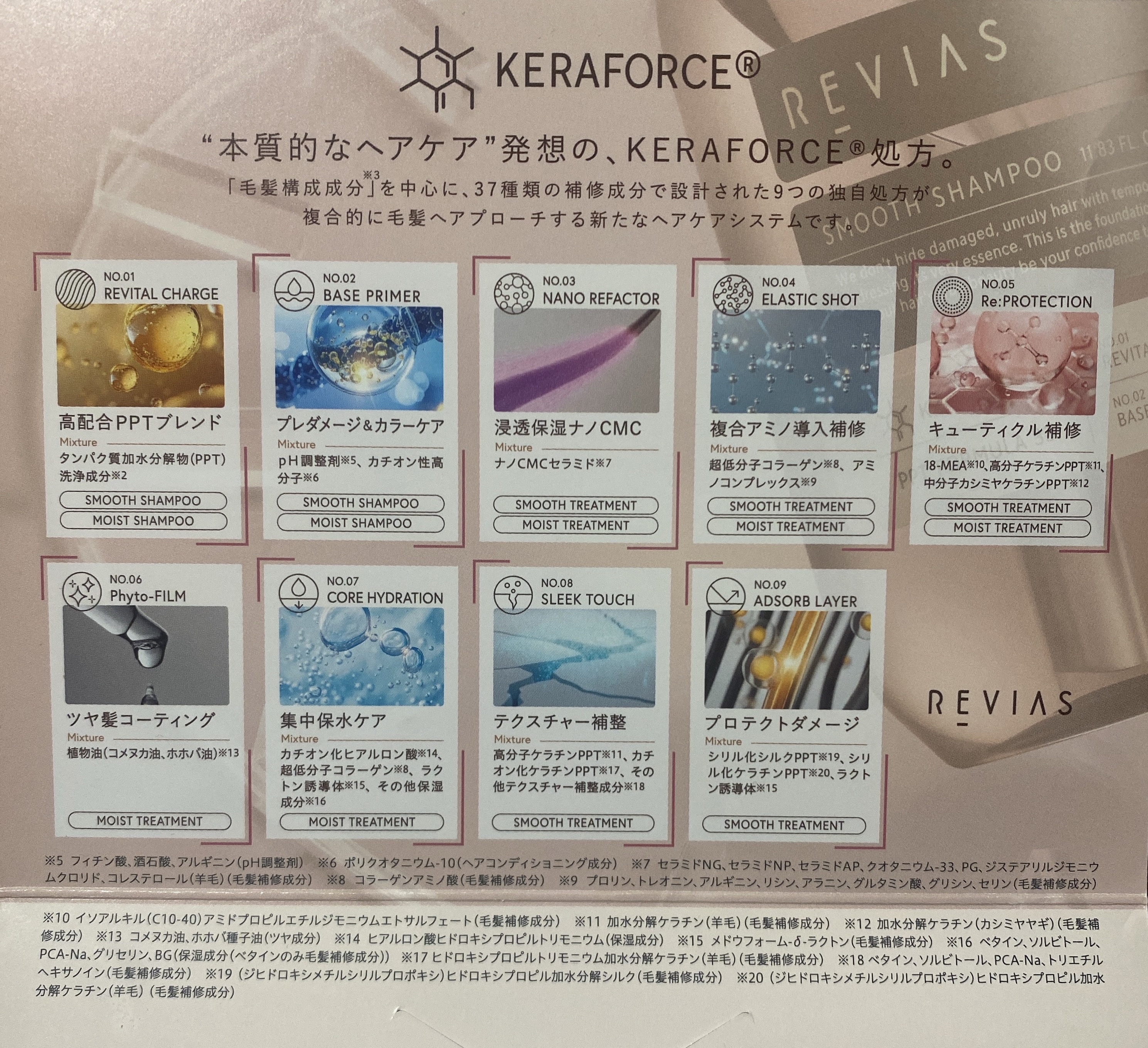 高配合リバイタルコンクPPT35 モイストシャンプー/高浸透ケラフォースRxセラム0.7 モイストトリートメント モイスト 1DAY トライアル  10mL＋10g/REVIAS/市販シャンプーを使ったクチコミ（2枚目）