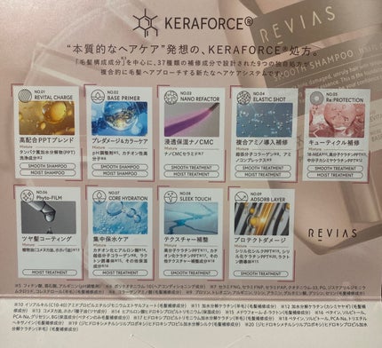高配合リバイタルコンクPPT35 モイストシャンプー/高浸透ケラフォースRxセラム0.7 モイストトリートメント モイスト 1DAY トライアル 10mL+10g/REVIAS/市販シャンプーの画像