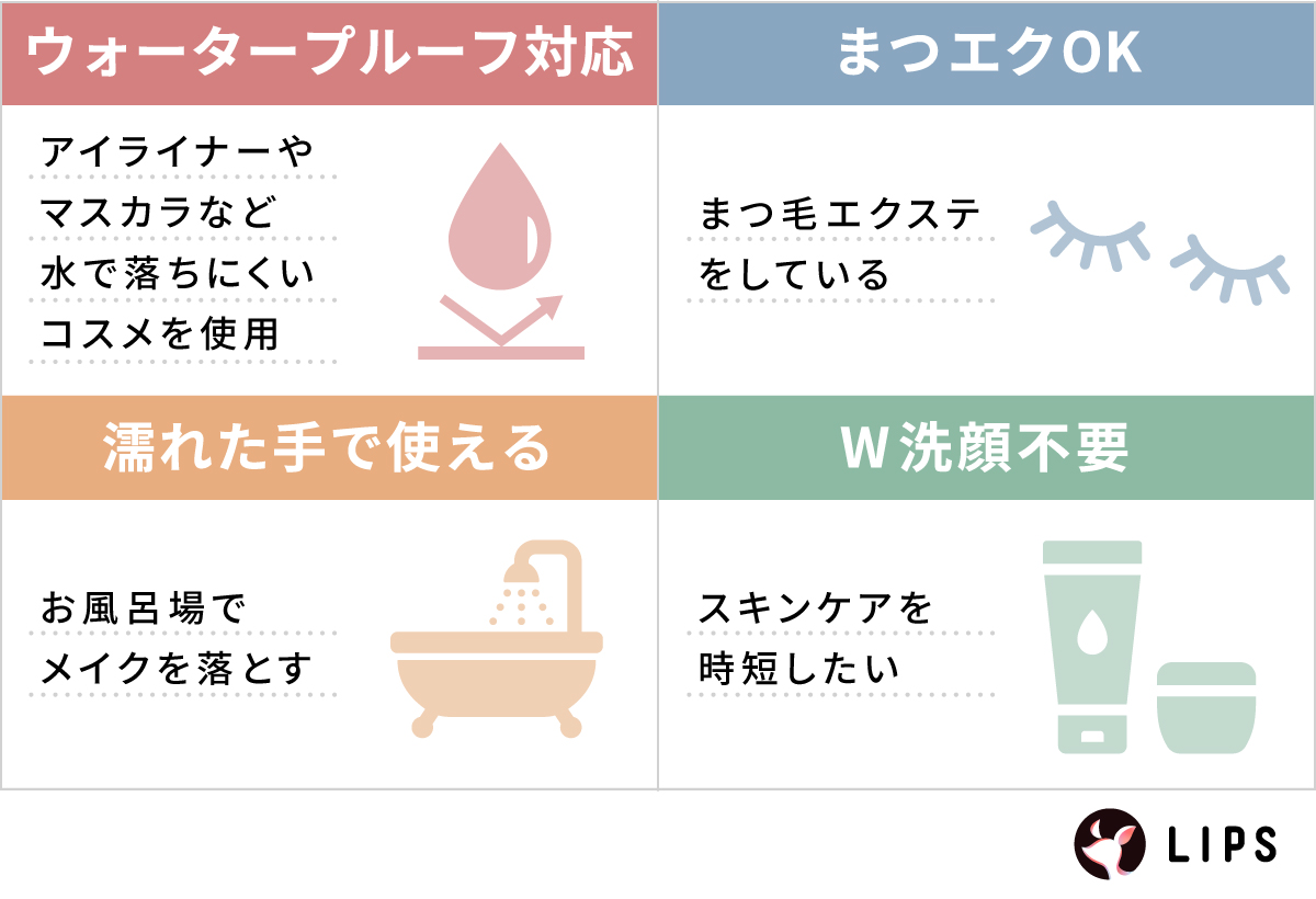 4つのポイントを確認しよう！アイライナーやマスカラなど水で落ちにくいコスメを使用しているなら、ウォータープルーフ対応。まつ毛エクステをしているなら、まつエクOK。お風呂場でメイクを落とすなら、濡れた手で使える。スキンケアを時短したいなら、W洗顔不要。