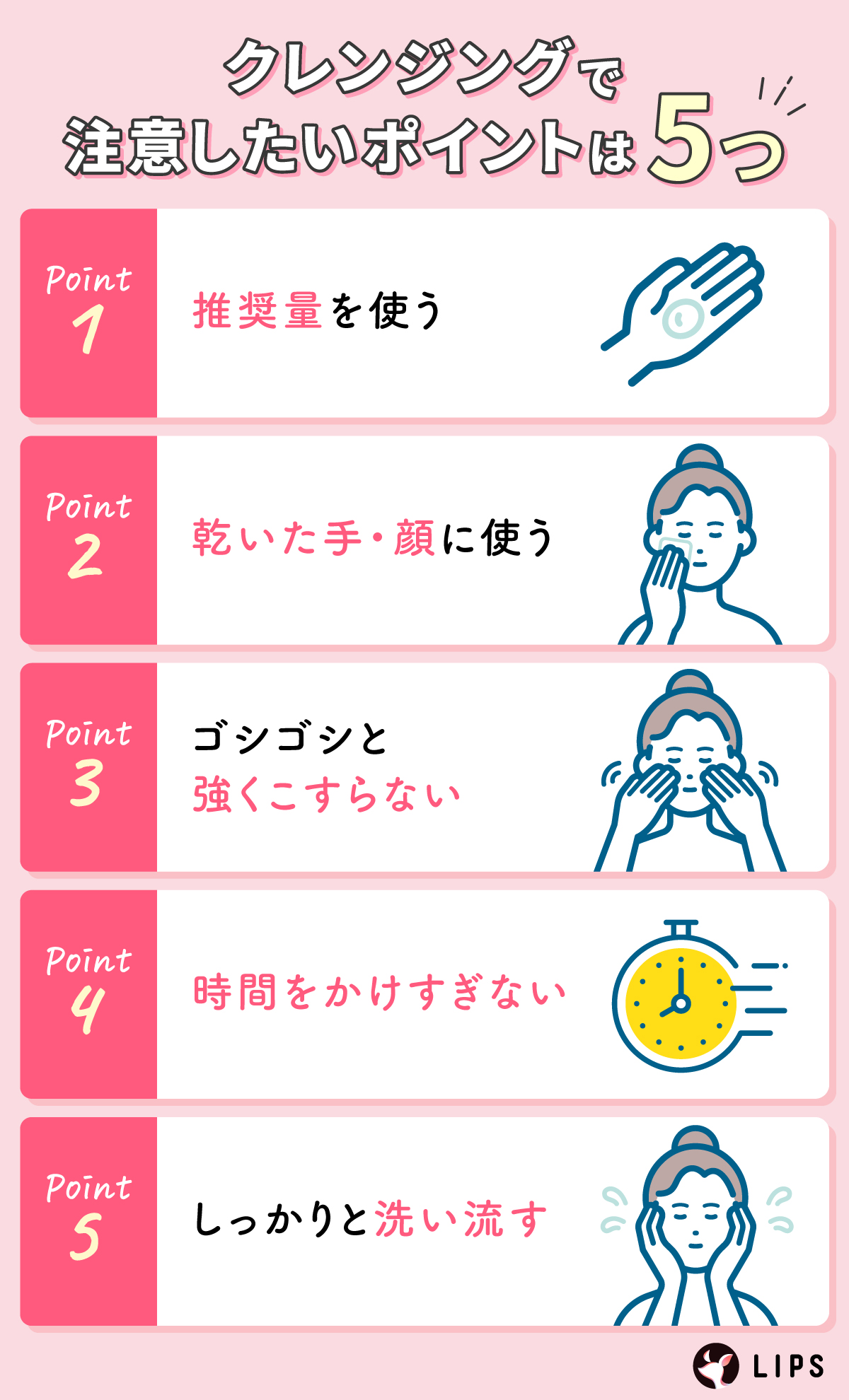 クレンジングで注意したいポイントは5つ。推奨量を使う。乾いた手・顔に使う。ゴシゴシと強くこすらない。時間をかけすぎない。しっかりと洗い流す。