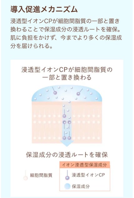 リフトモイスト ローション みずみずしいタイプ ba 170mL/エリクシール/化粧水の画像