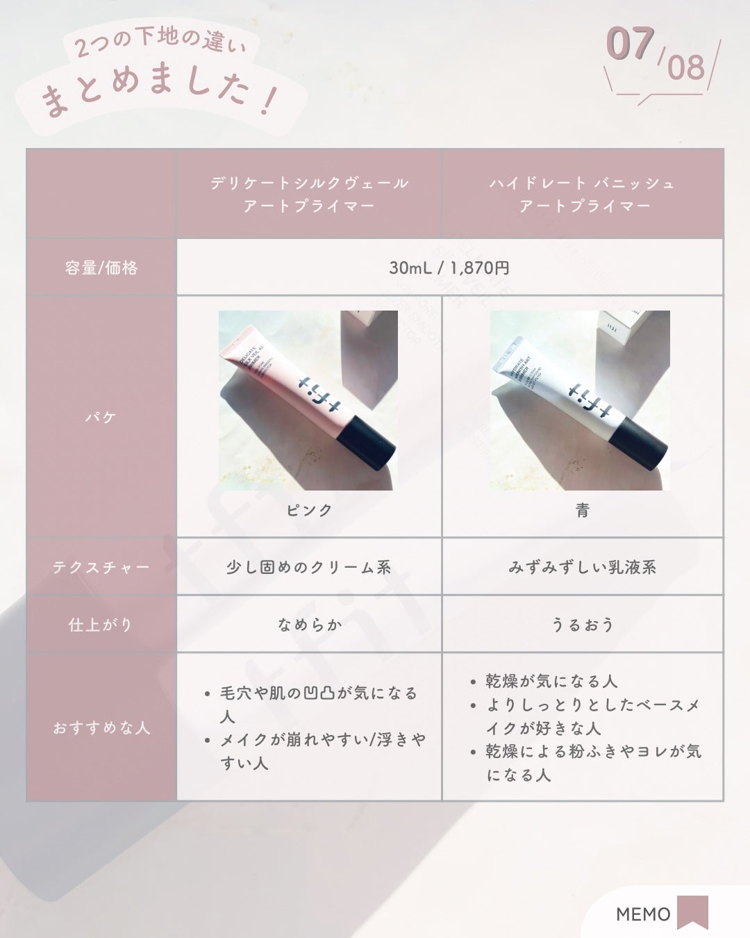 デリケートシルクベールアートプライマー/TFIT/化粧下地を使ったクチコミ(8枚目)