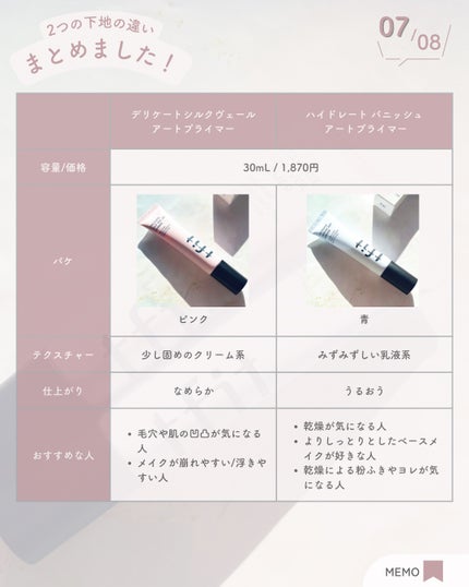 デリケートシルクベールアートプライマー/TFIT/化粧下地を使ったクチコミ(8枚目)