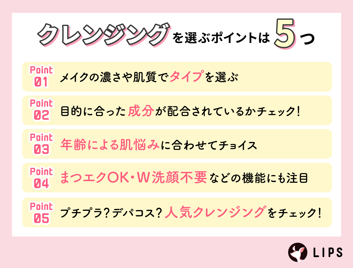 クレンジングを選ぶポイントは5つ。メイクの濃さや肌質でタイプを選ぶ。目的に合った成分が配合されているかチェック！年齢による肌悩みに合わせてチョイス。まつエクOK・W洗顔不要などの機能面にも注目。プチプラ？デパコス？人気クレンジングをチェック！