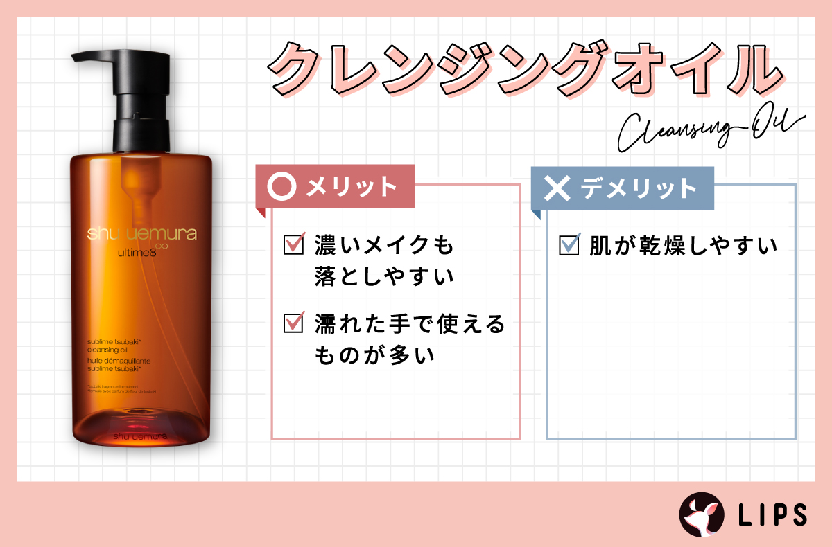クレンジングオイルのメリットは、濃いメイクも落としやすく、濡れた手で使えるものが多い。デメリットは、肌が乾燥しやすい。