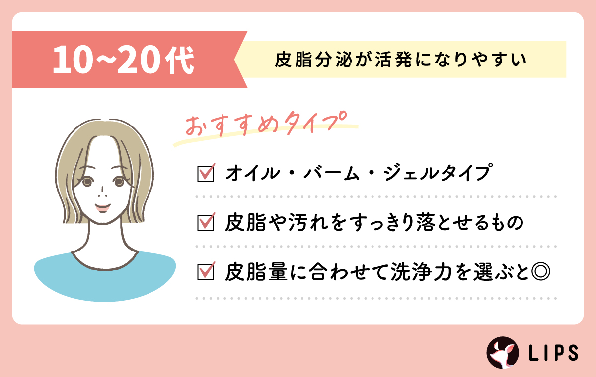 皮脂分泌が活発になりやすい10～20代は、オイル・バーム・ジェルタイプがおすすめ。皮脂や汚れをすっきり落とせるものや、皮脂量に合わせて洗浄力を選ぶと◎