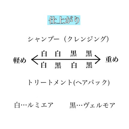 ルミエアシャンプー/スプレヴォリ/サロンシャンプーを使ったクチコミ(4枚目)