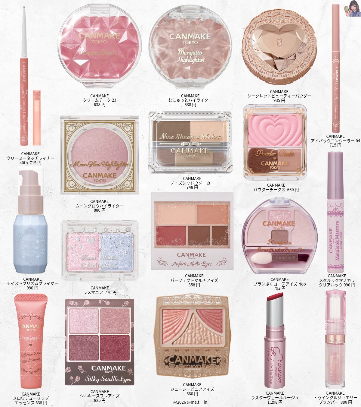 クリームチーク/キャンメイク/ジェル・クリームチークを使ったクチコミ(1枚目)