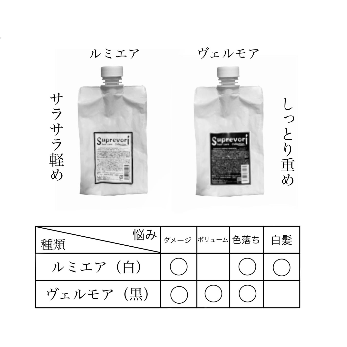 ルミエアシャンプー/スプレヴォリ/サロンシャンプーを使ったクチコミ(3枚目)