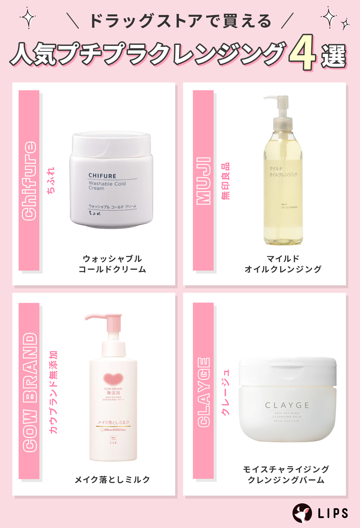 ドラッグストアで買える人気プチプラクレンジング4選。ちふれウォッシャブルコールドクリーム・無印良品マイルドオイルクレンジング・カウブランド無添加メイク落としミルク・クレージュモイスチャライジングクレンジングバーム。