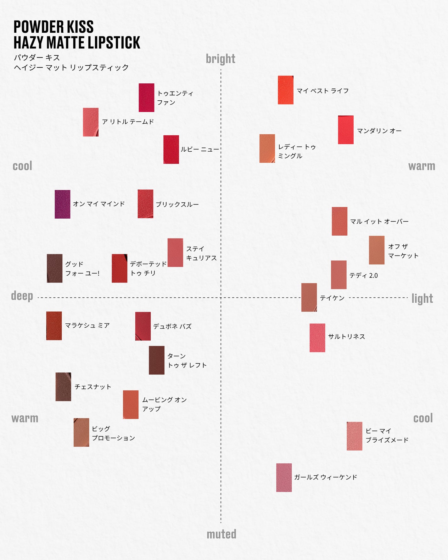 パウダー キス リップ + チーク ムース/M・A・C/口紅を使ったクチコミ(3枚目)