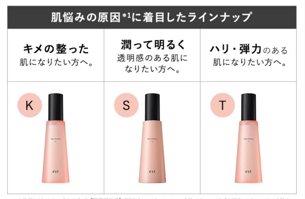 エスト ザ ローション EX Tタイプ/est/化粧水を使ったクチコミ(2枚目)