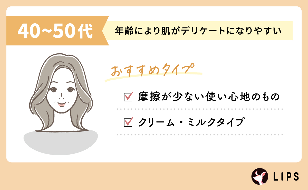 年齢により肌がデリケートになりやすい40～50代は摩擦が少ない使い心地のものやクリームやミルクタイプがおすすめ。