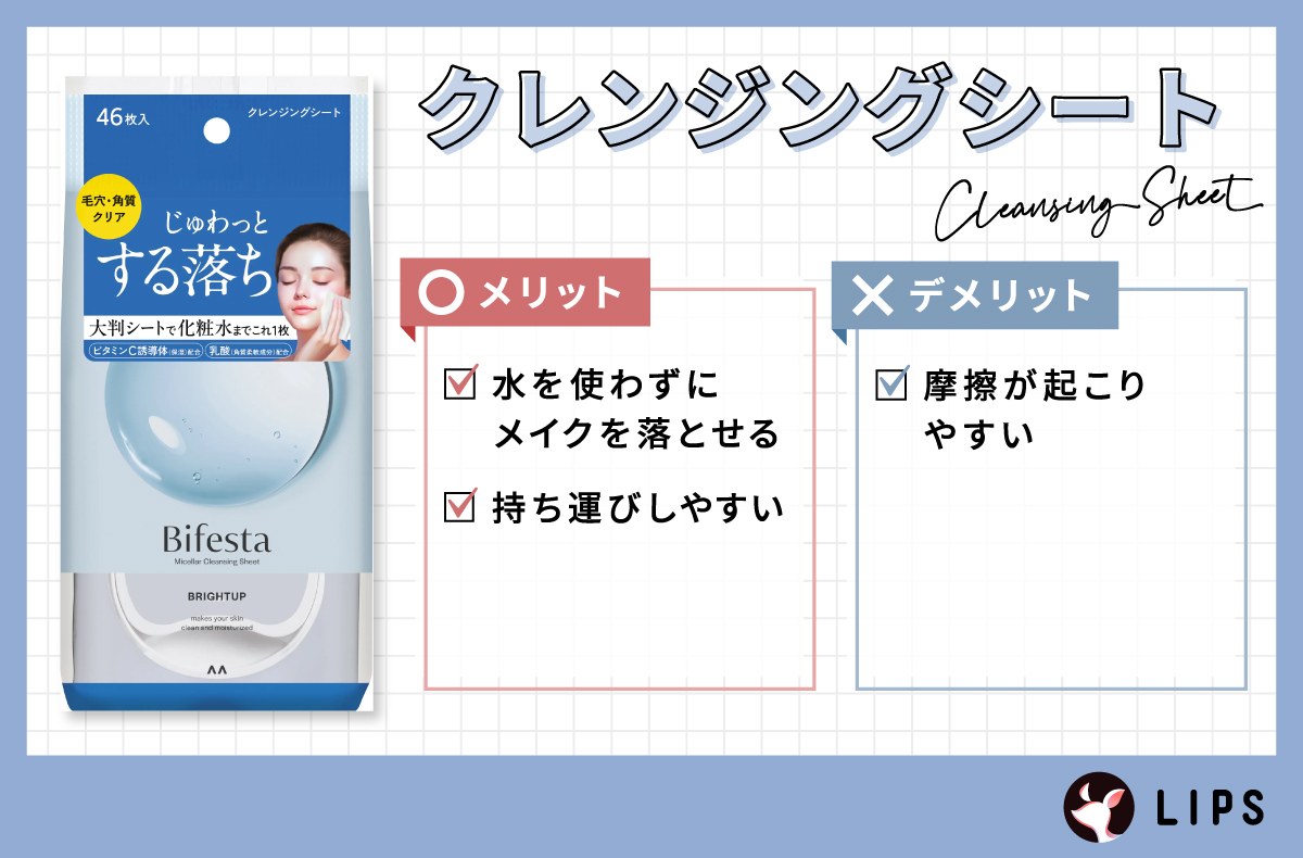 クレンジングシートのメリットは、水を使わずにメイクを落とせて持ち運びしやすい。デメリットは、摩擦が起こりやすい。