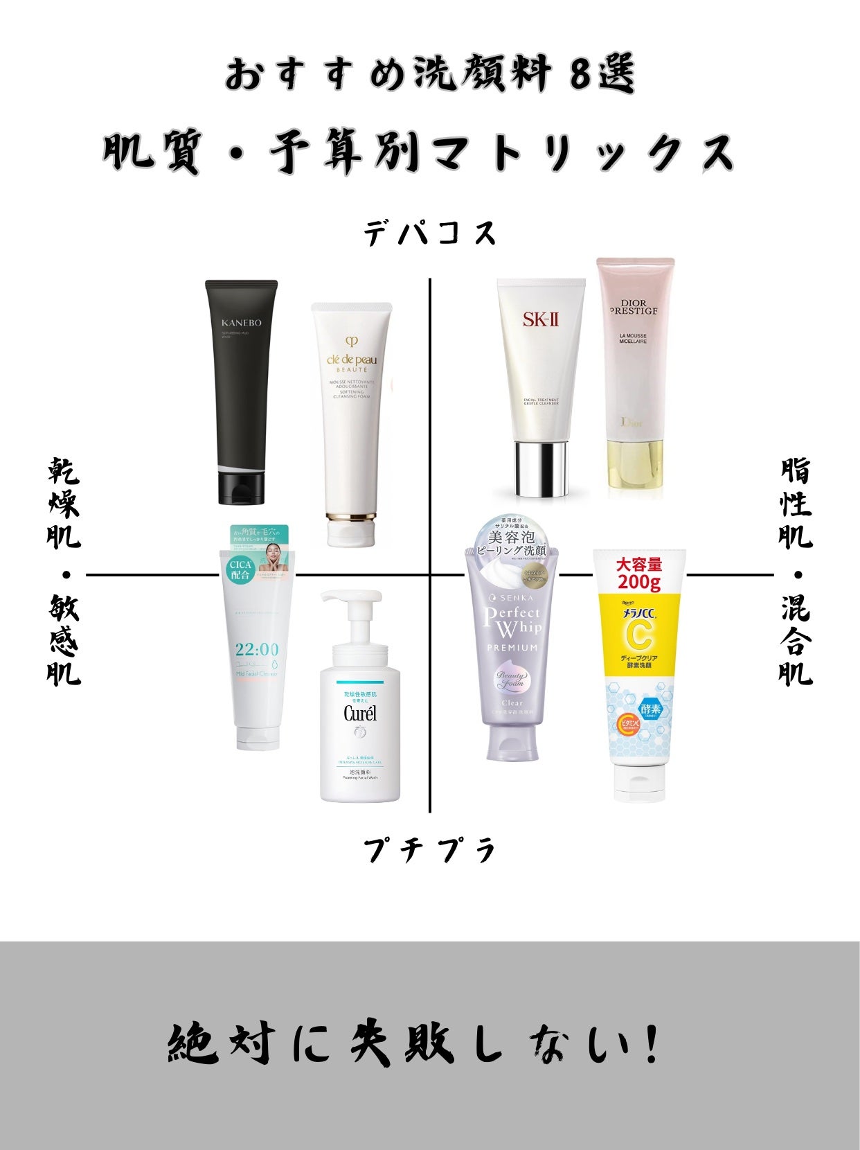フェイシャル トリートメント クレンザー/SK-II/洗顔フォームを使ったクチコミ(1枚目)