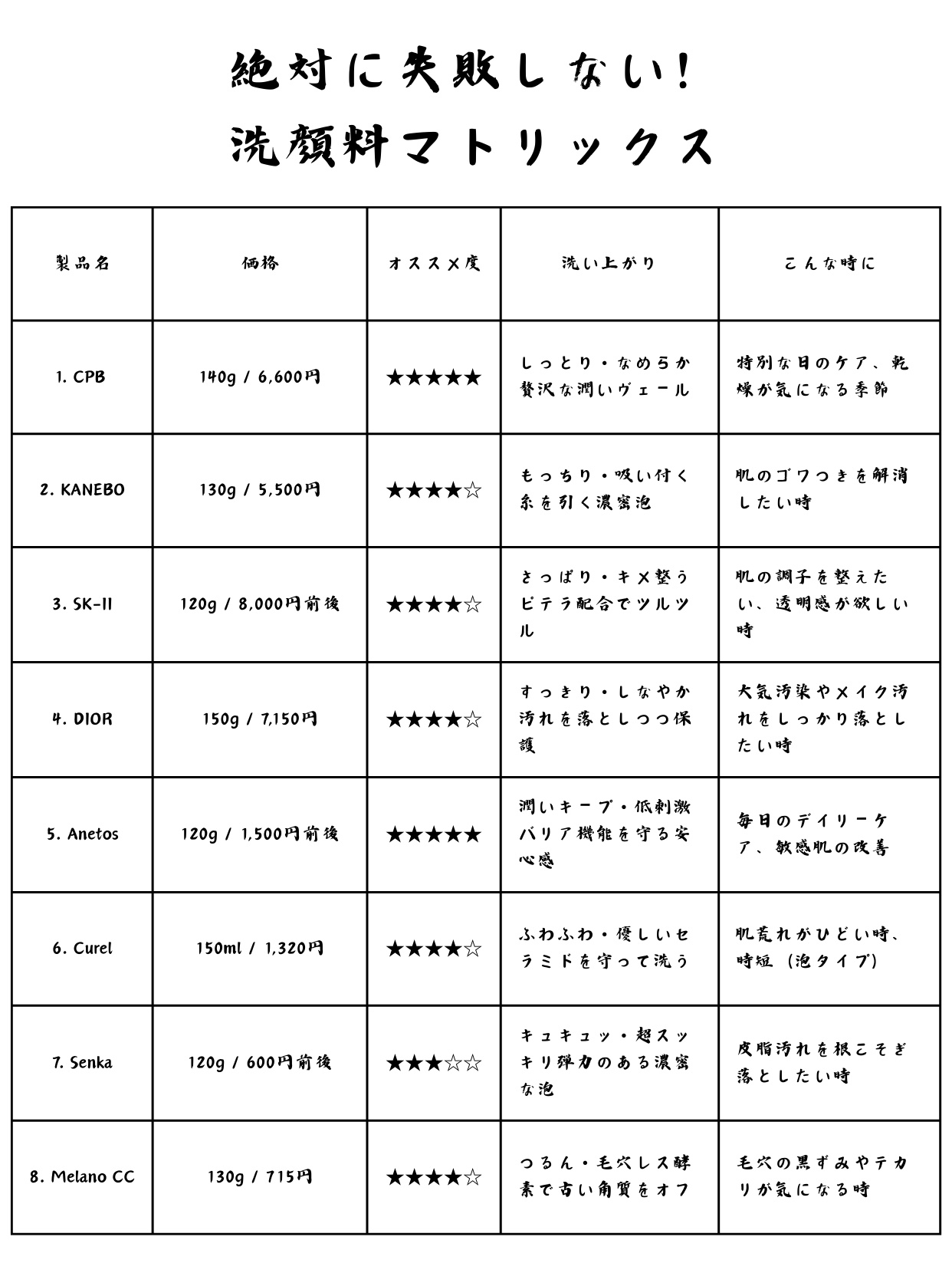アネトス マイルド フェイシャル クレンザー/Anetos/洗顔フォームを使ったクチコミ（2枚目）