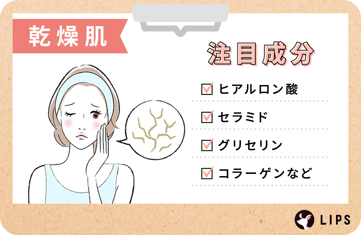 乾燥肌の注目成分は、ヒアルロン酸・セラミド・グリセリン・コラーゲンなど。