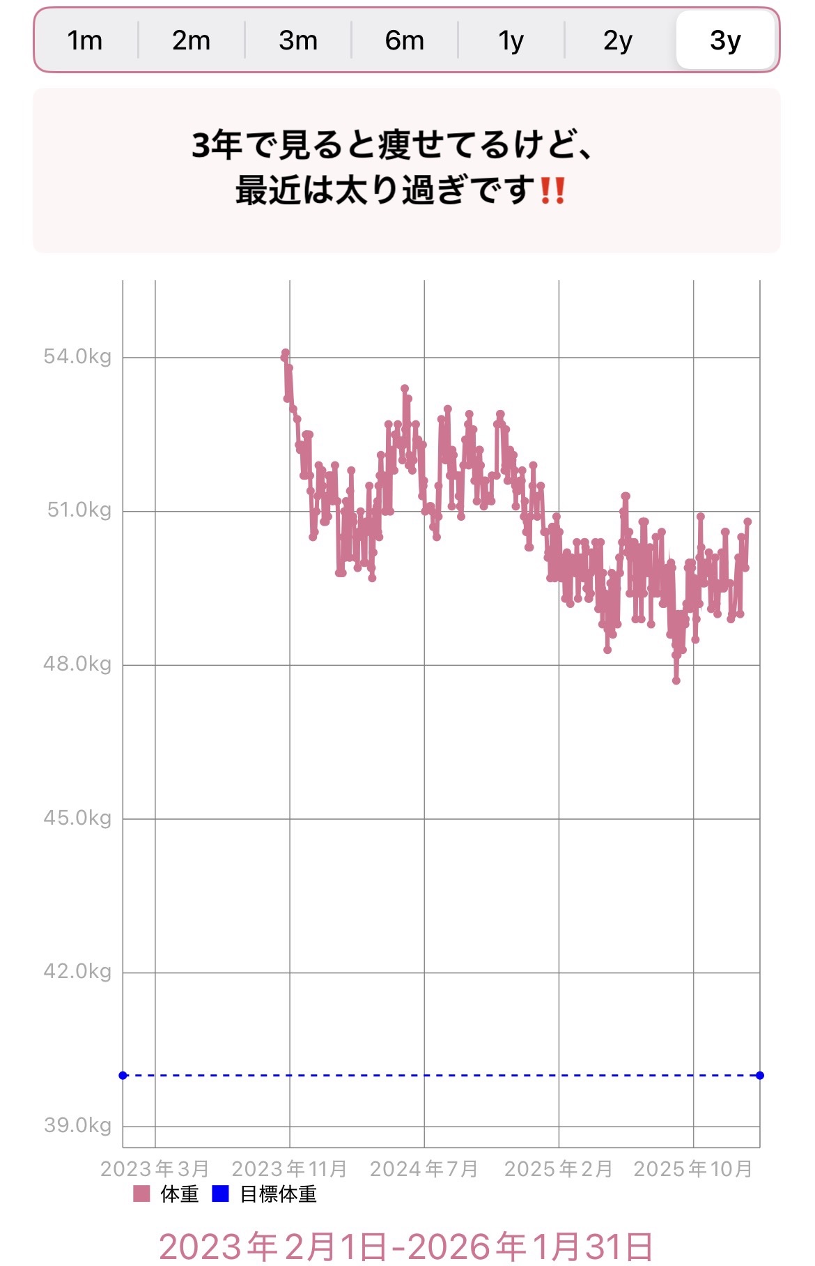 食べてもDiet/井藤漢方製薬/ボディサプリメントを使ったクチコミ（2枚目）
