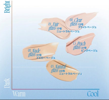 フィーファンデーションガラス/fwee/リキッドファンデーションを使ったクチコミ(2枚目)