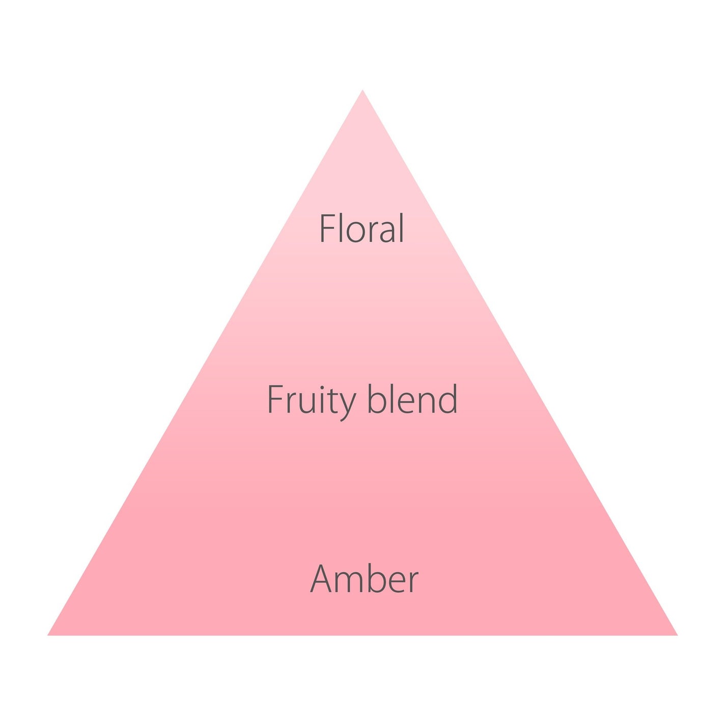 鈴木 on LIPS 「【使った商品】オハナ·マハロウォータリースムーズUVジェルハリ..」(2枚目)