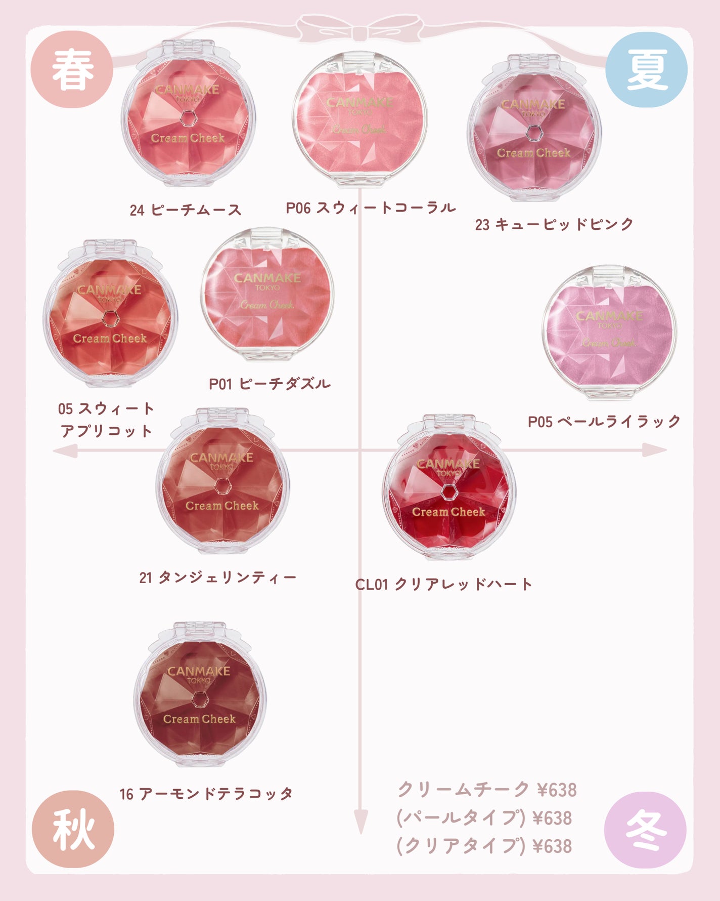 クリームチーク/キャンメイク/ジェル・クリームチークを使ったクチコミ(2枚目)