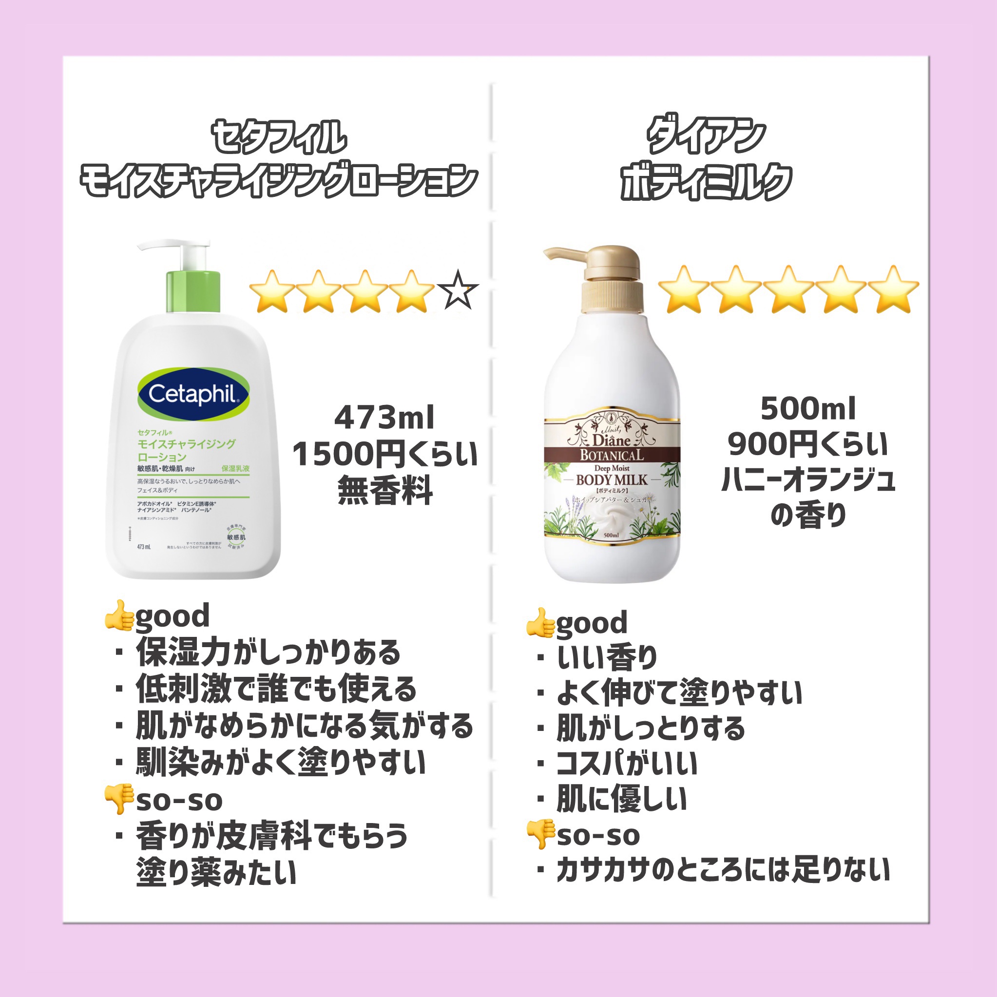 スキンミルク(しっとり)/ニベア/ボディミルクを使ったクチコミ（2枚目）