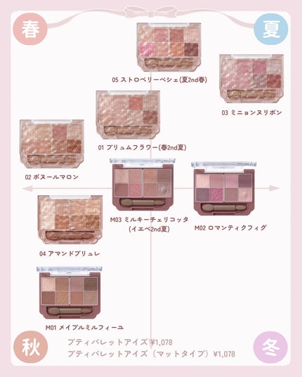 クリームチーク/キャンメイク/ジェル・クリームチークを使ったクチコミ(7枚目)