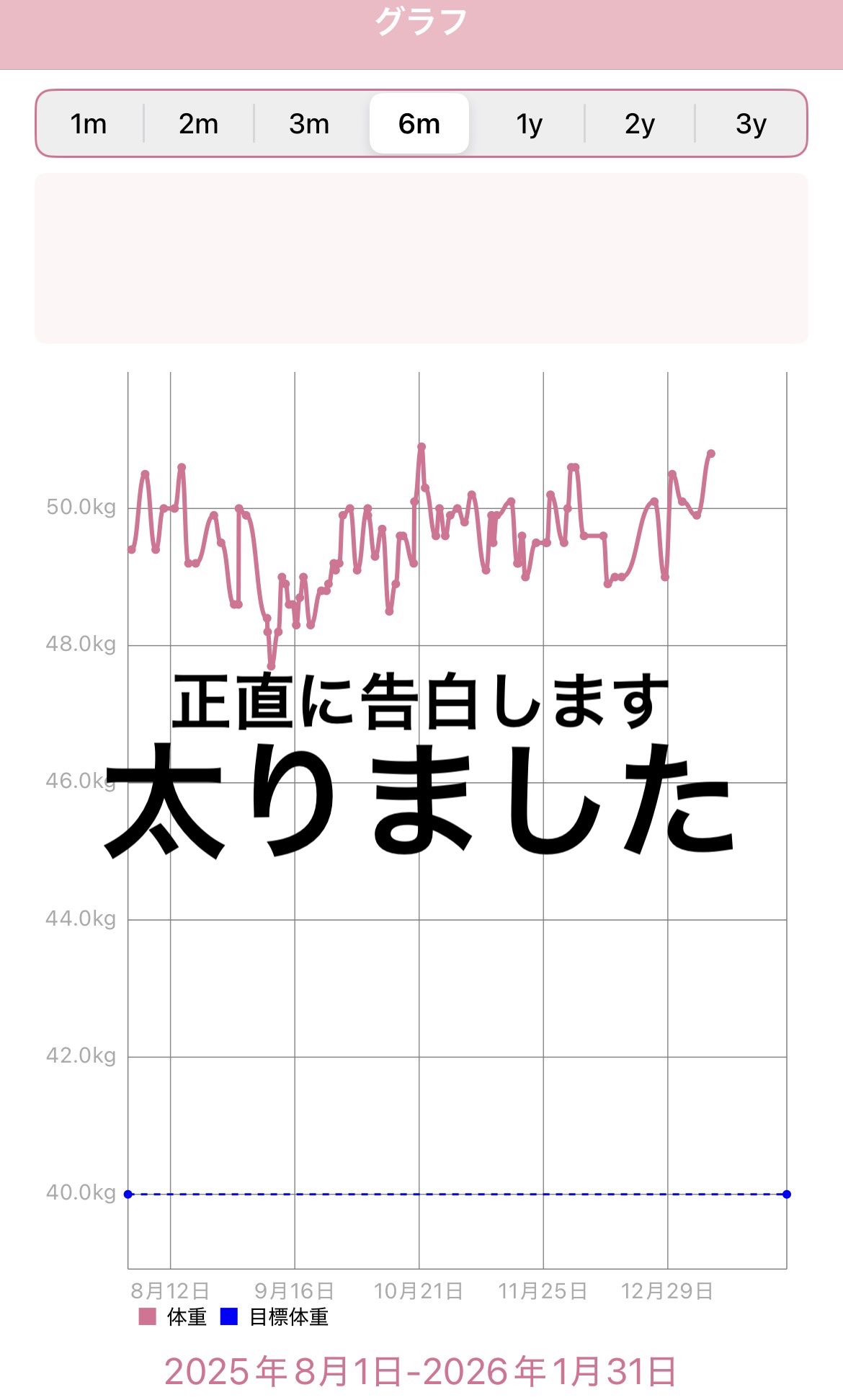 食べてもDiet/井藤漢方製薬/ボディサプリメントを使ったクチコミ（1枚目）