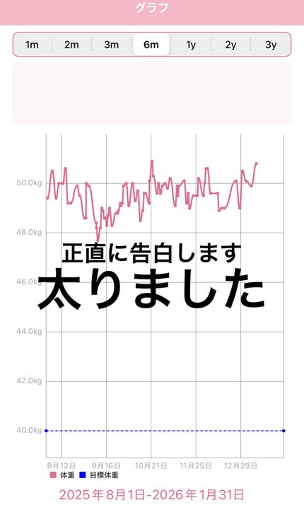 食べてもDiet/井藤漢方製薬/ボディサプリメントを使ったクチコミ(1枚目)