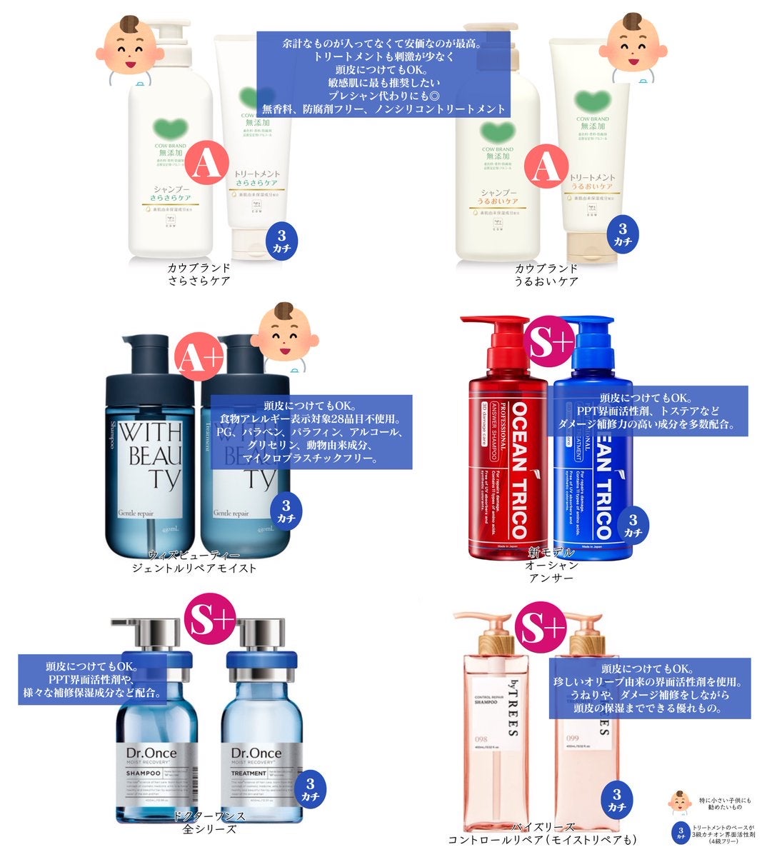 頭皮に悩みがある人はこれ使って。

◀️かゆみ出にくい市販シャントリ
　▶️フケかゆみ頭皮ニキビなど様々なお悩みがある人はこっち