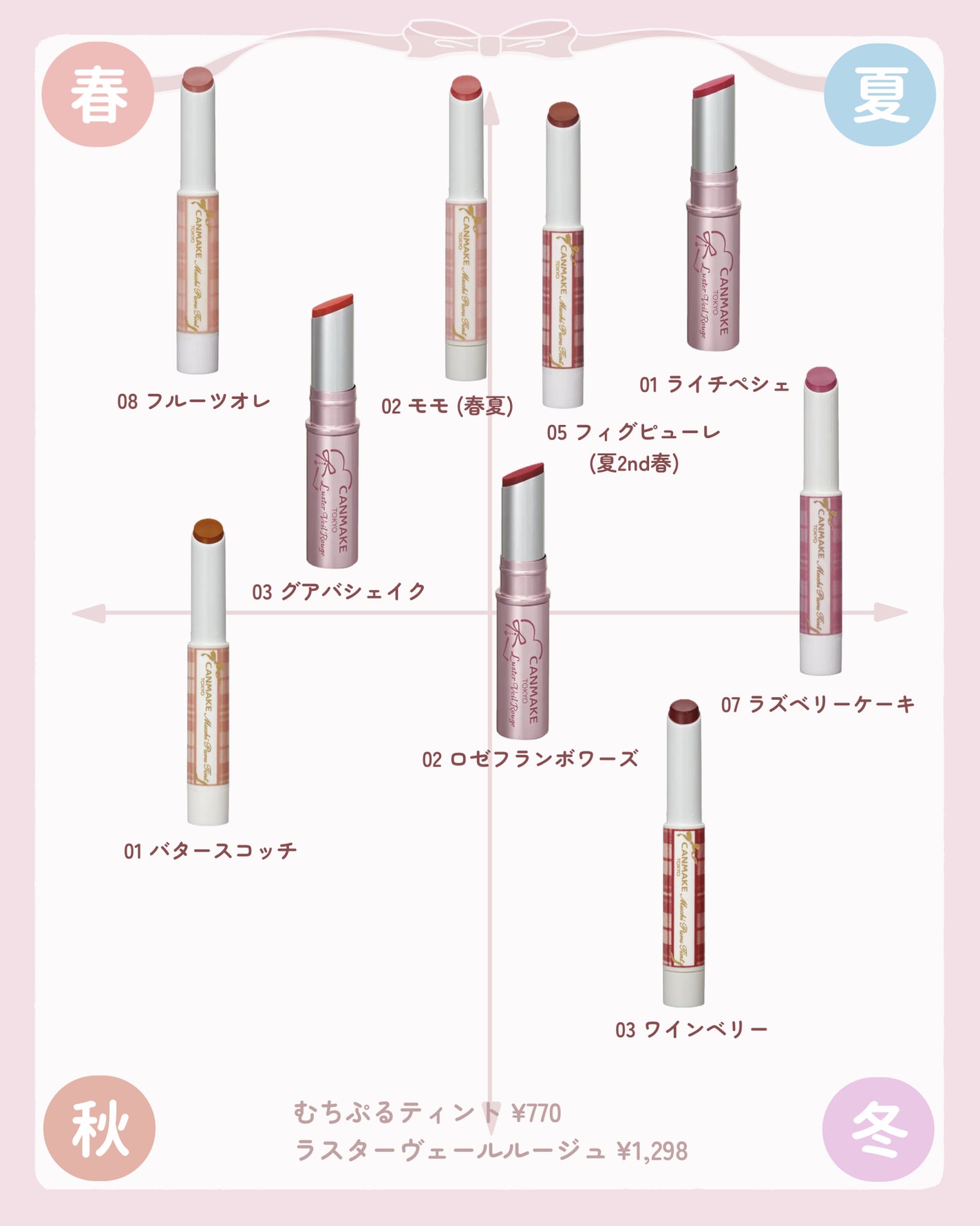 クリームチーク/キャンメイク/ジェル・クリームチークを使ったクチコミ(5枚目)