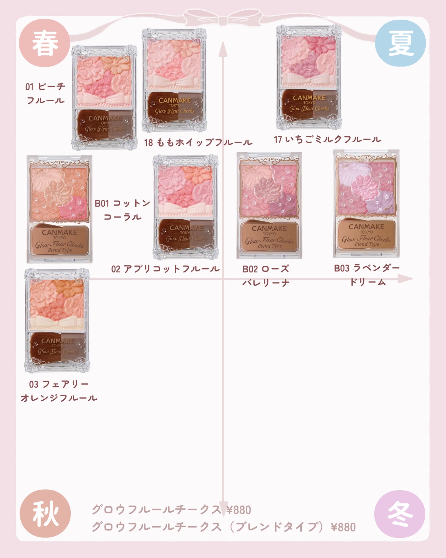 クリームチーク/キャンメイク/ジェル・クリームチークを使ったクチコミ(8枚目)