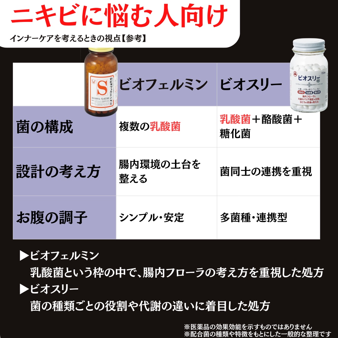 新ビオフェルミンS錠 /ビオフェルミン/健康サプリメントを使ったクチコミ（3枚目）