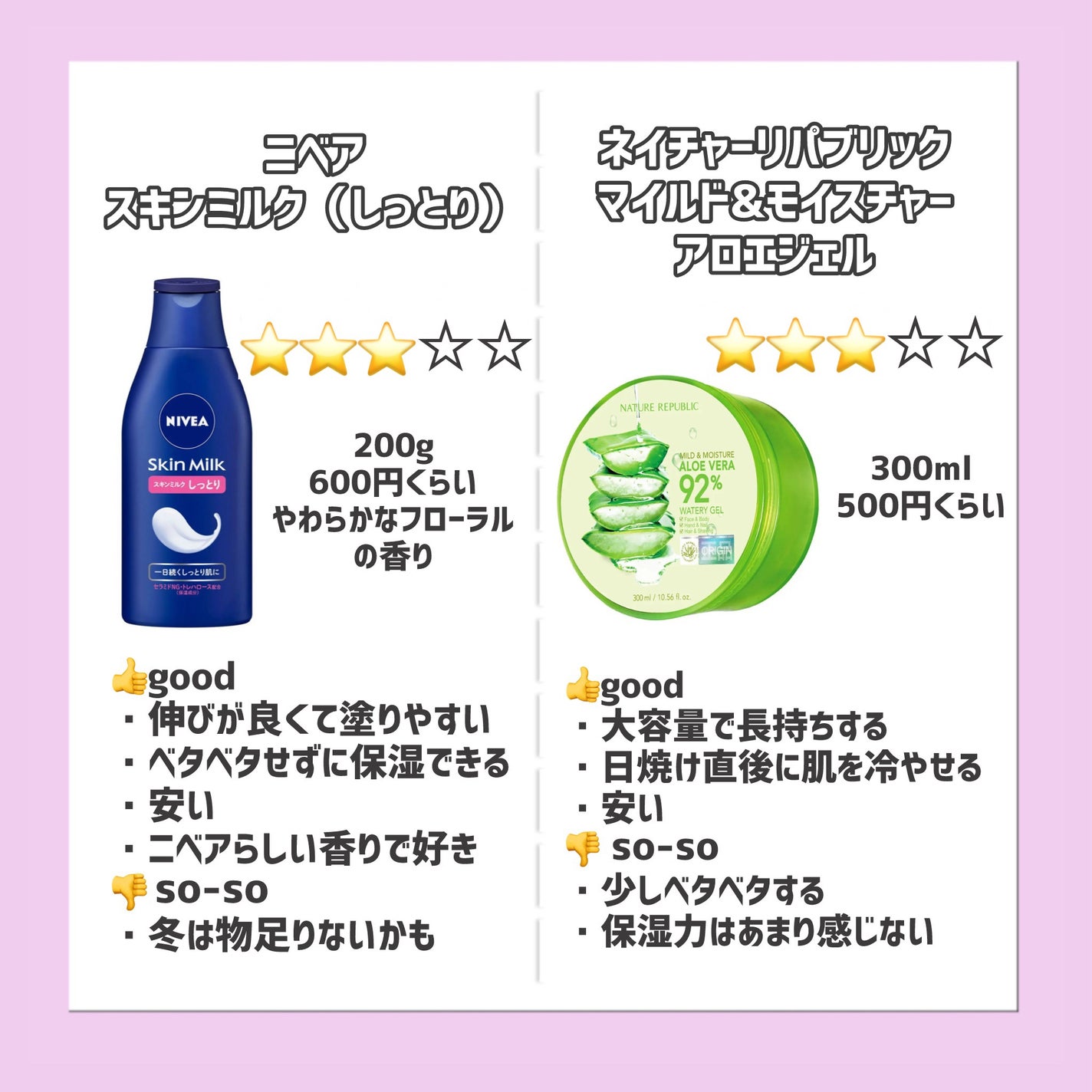 スキンミルク(しっとり)/ニベア/ボディミルクを使ったクチコミ(3枚目)