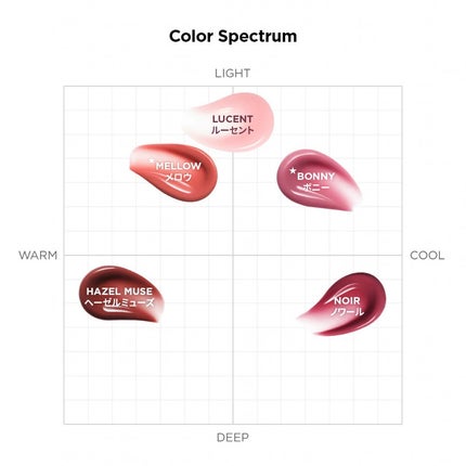 グレースドリップオイル/EITHER&/リップオイルを使ったクチコミ(6枚目)