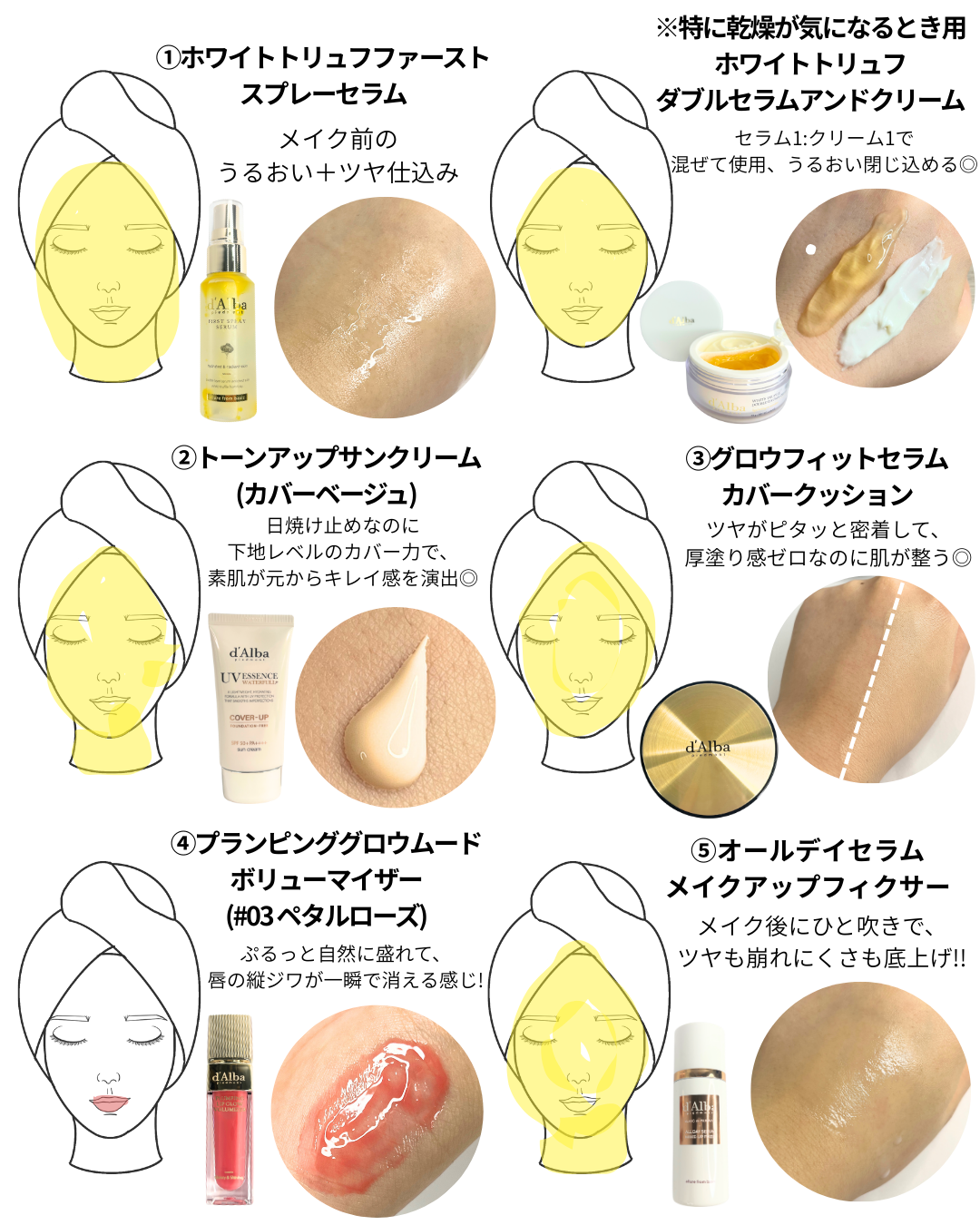 ウォータフルトーンアップサンクリーム（カバーベージュ）/ダルバ/日焼け止め・UVケアを使ったクチコミ（2枚目）