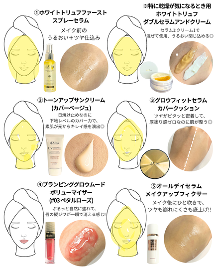 オールデイセラムメイクアップフィクサー/ダルバ/フィックスミストを使ったクチコミ(2枚目)