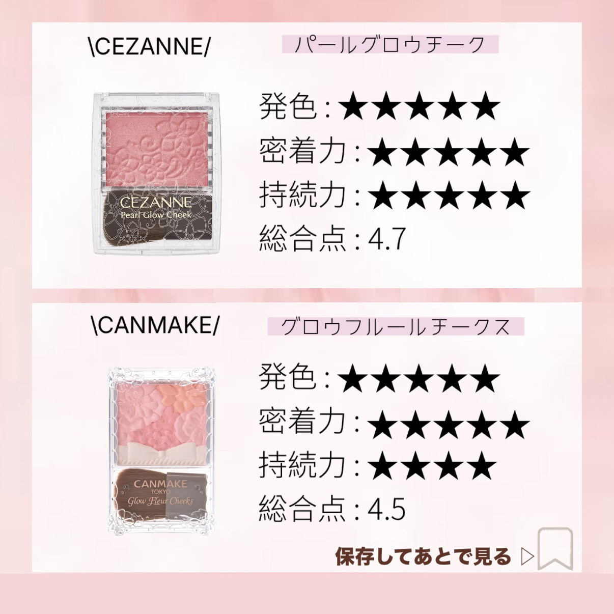 ぽわんチーク/muice/パウダーチークを使ったクチコミ（3枚目）