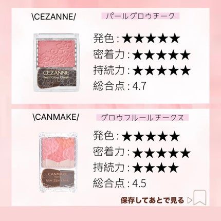 ぽわんチーク/muice/パウダーチークを使ったクチコミ(3枚目)