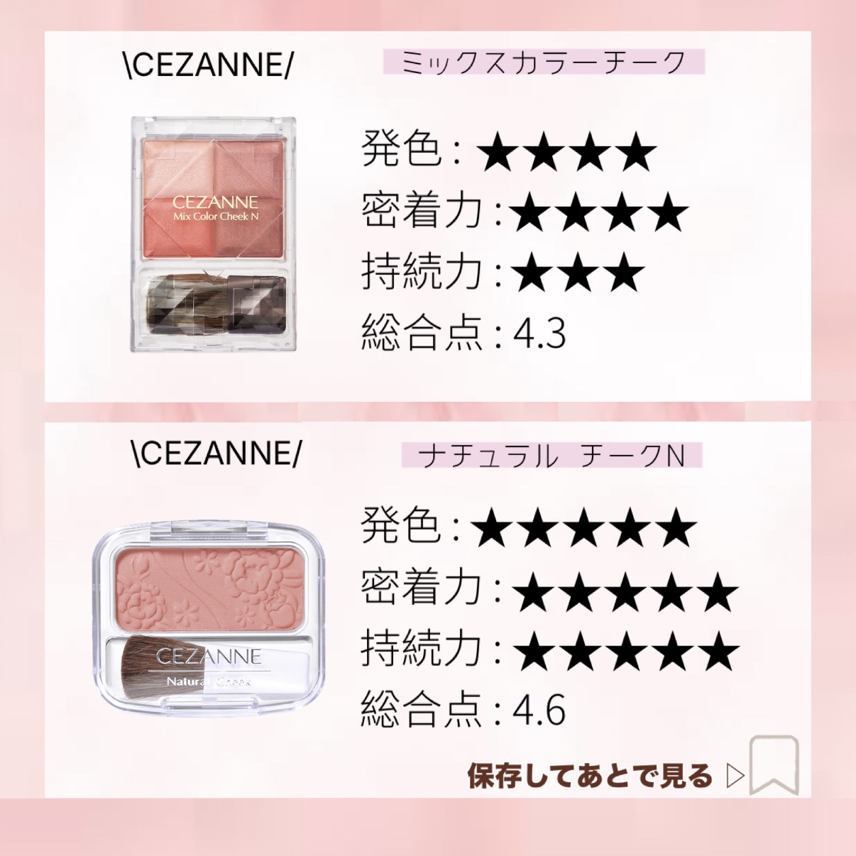 ぽわんチーク/muice/パウダーチークを使ったクチコミ（2枚目）