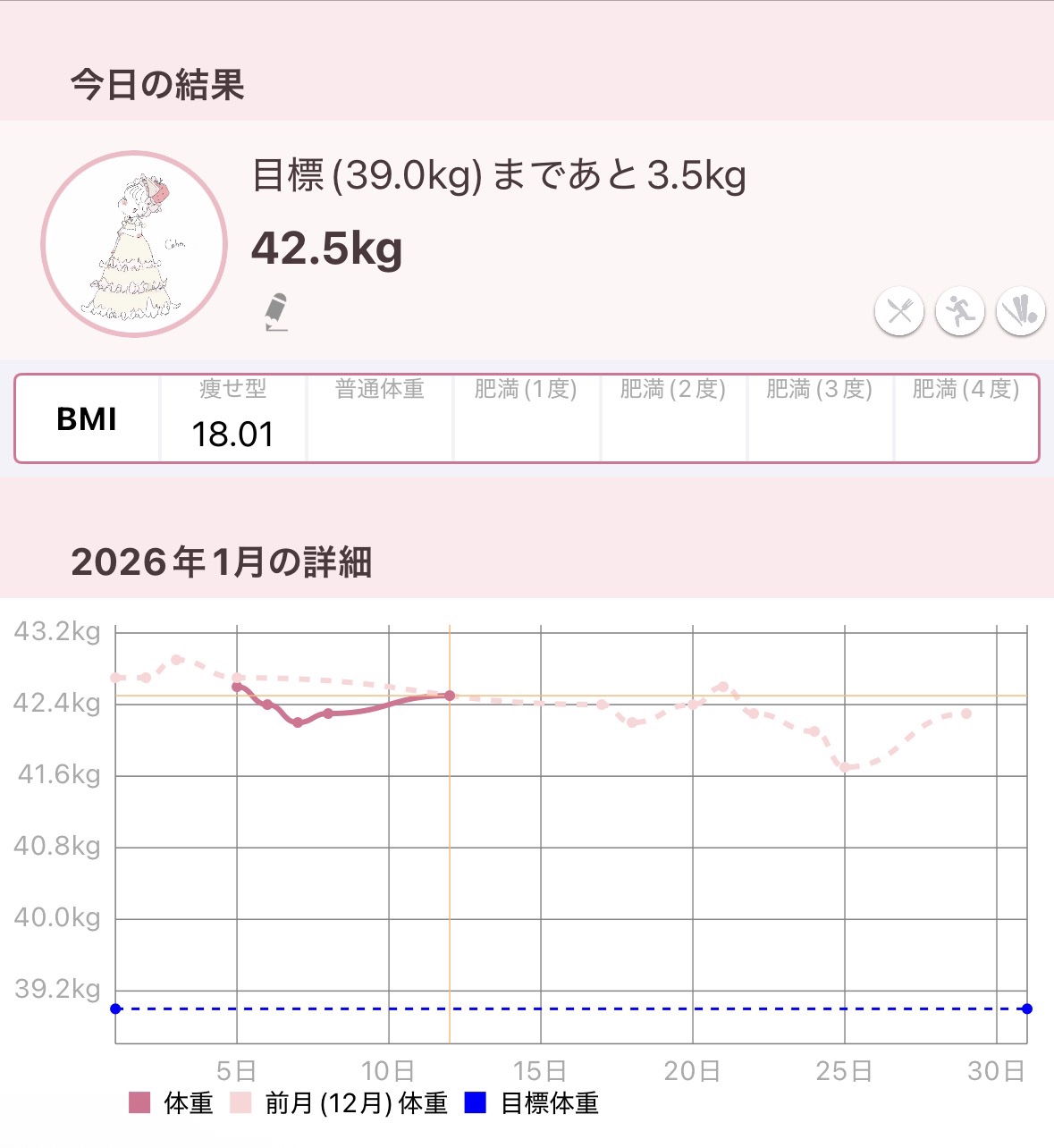 体重記録✍️💞


#私のインナー習慣事情 #ダイエット #垢抜け #垢抜けメイク #垢抜ける方法 