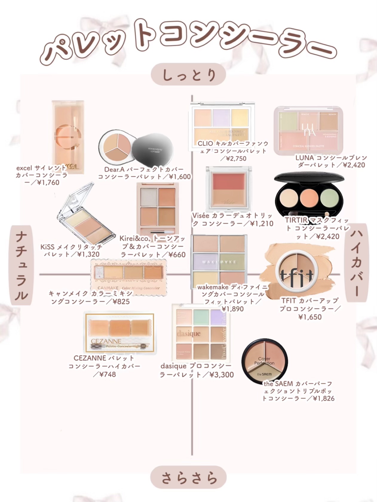 サイレントカバー コンシーラー/excel/パレットコンシーラーを使ったクチコミ（3枚目）