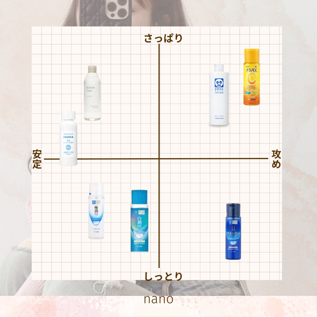 ホワイトローション/透明白肌/化粧水を使ったクチコミ（3枚目）