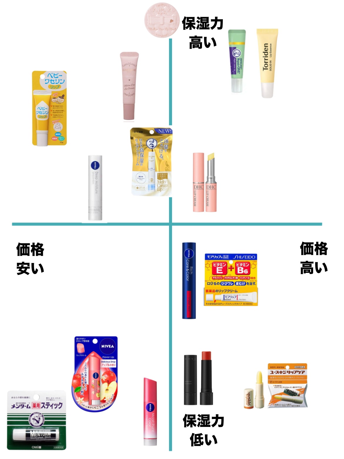 パーソナルリップクリーム/KATE/リップクリームを使ったクチコミ（2枚目）