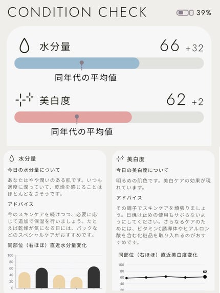BASIC CARE/BELLATECH/美容液を使ったクチコミ(4枚目)