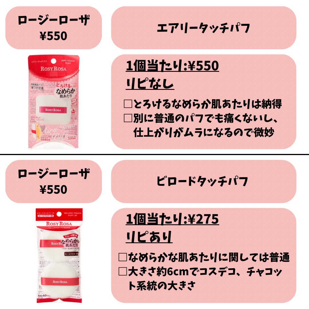 バリュースポンジN ウェッジ型タイプ 30P/ロージーローザ/パフ・スポンジを使ったクチコミ(2枚目)