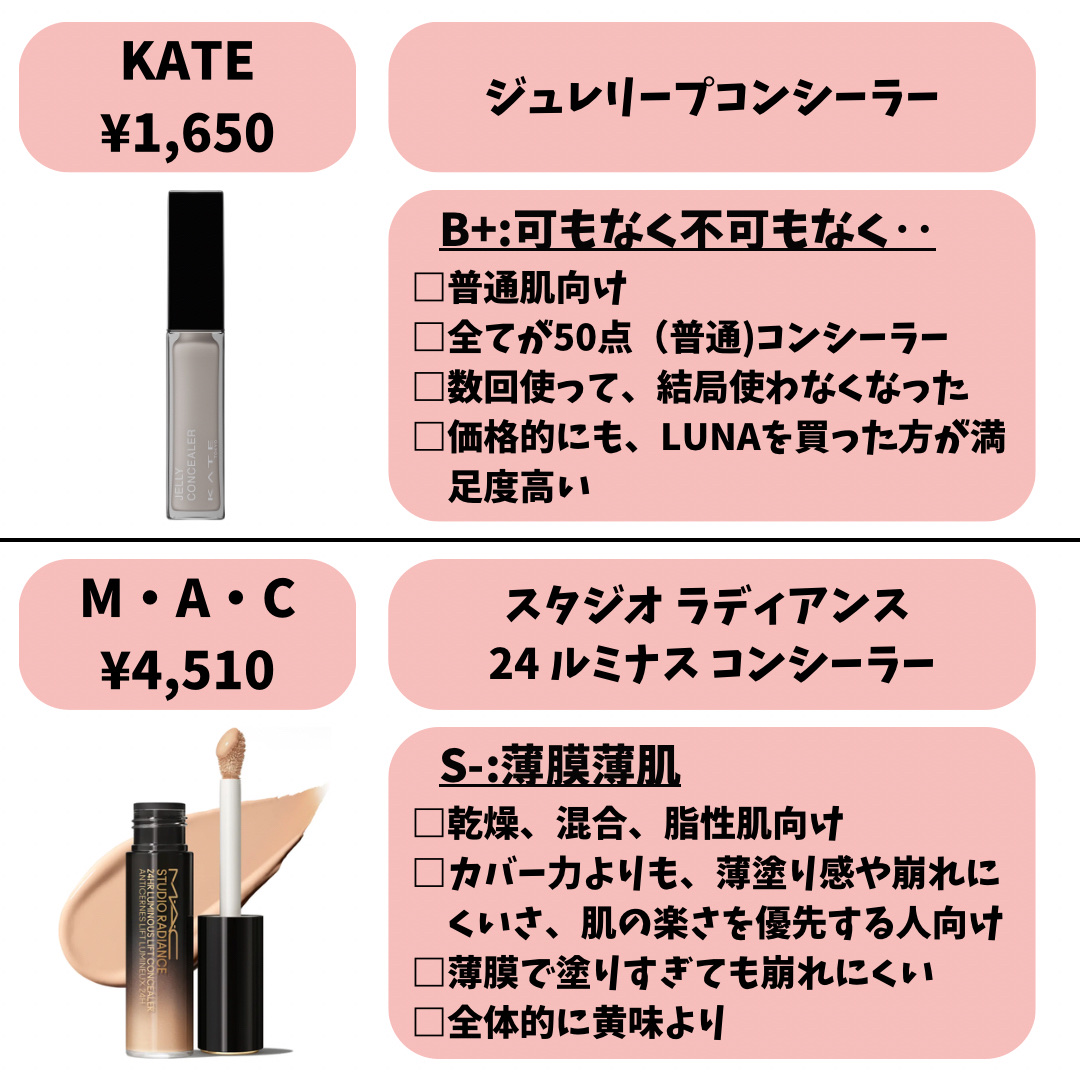 ラディアントクリーミーコンシーラー/NARS/リキッドコンシーラーを使ったクチコミ（3枚目）